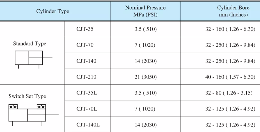 <a href='http://www.xuniqian.cn' target='_blank'><u>油研液壓缸</u></a>
