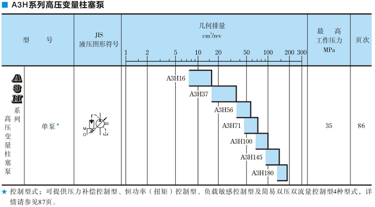 A3H100<a href='http://www.xuniqian.cn' target='_blank'><u>油研變量柱塞泵</u></a>規(guī)格