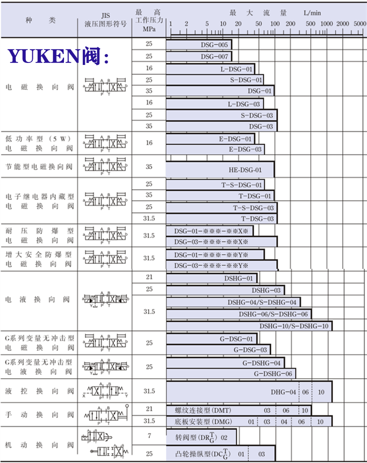 yuken電磁閥-<a href='http://www.xuniqian.cn' target='_blank'><u>油研電磁閥</u></a>系列