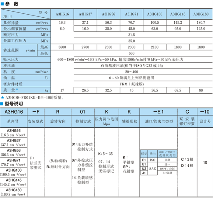 A3HG100-FR14KK-E1D-10<a href='http://www.xuniqian.cn' target='_blank'><u>油研柱塞泵</u></a>