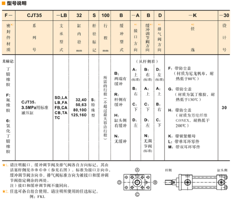 CJT35標準<a href='http://www.xuniqian.cn' target='_blank'><u>YUKEN液壓缸</u></a>型號說明