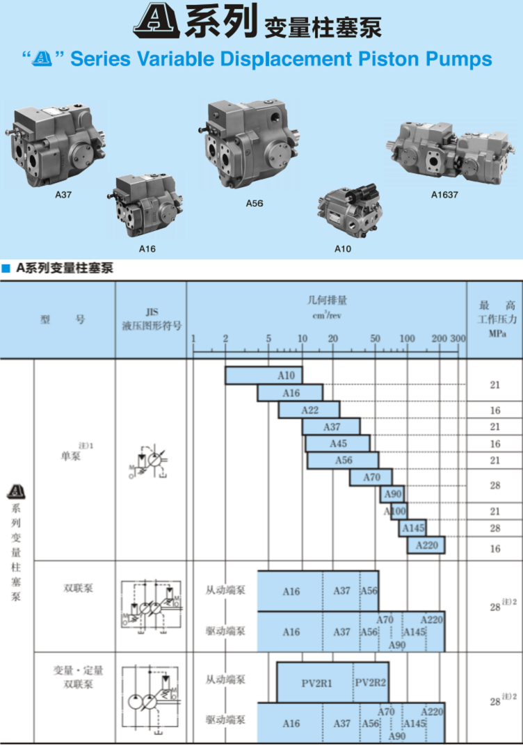 A系列<a href='http://www.xuniqian.cn' target='_blank'><u>油研變量柱塞泵</u></a>參數(shù)