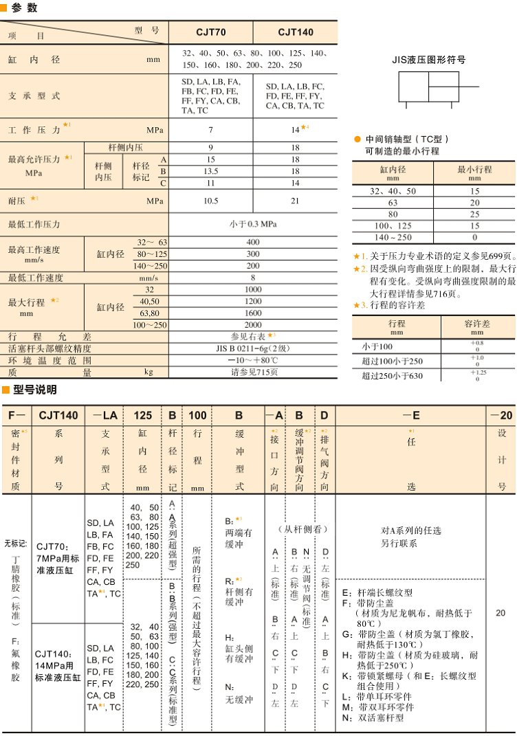 <a href='http://www.xuniqian.cn' target='_blank'><u>YUKEN液壓缸</u></a>參數(shù)及型號說明