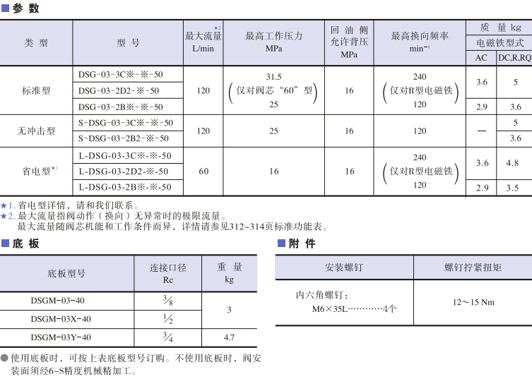 DSG-03系列<a href='http://www.xuniqian.cn' target='_blank'><u>油研電磁換向閥</u></a>參數(shù)