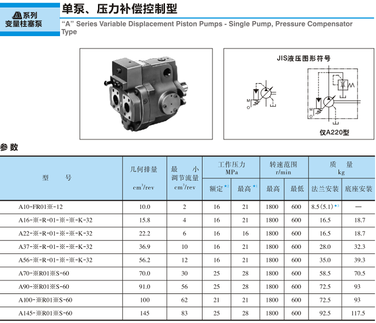<a href='http://www.xuniqian.cn' target='_blank'><u>油研變量柱塞泵</u></a>-單泵、壓力補(bǔ)償控制型參數(shù)