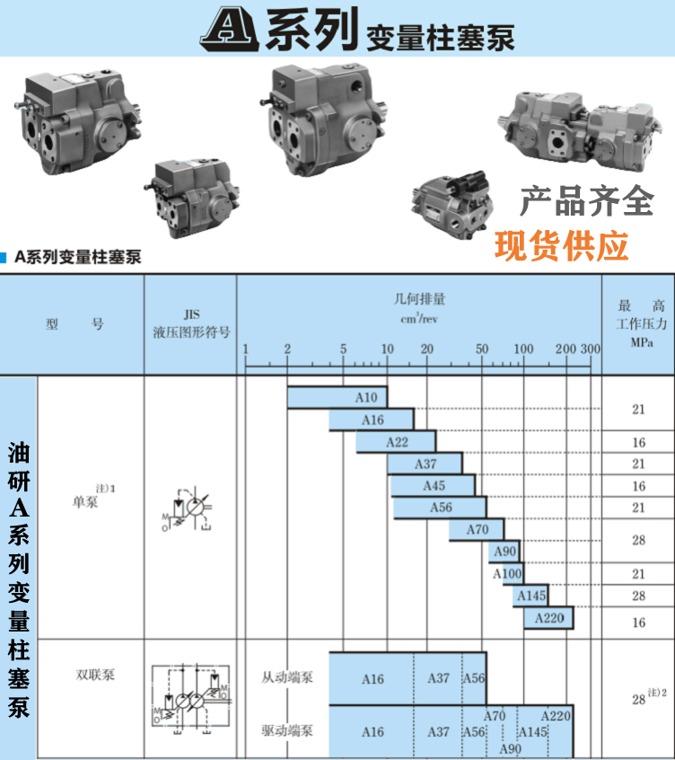 <a href='http://www.xuniqian.cn' target='_blank'><u>油研柱塞泵</u></a>型號(hào)大全