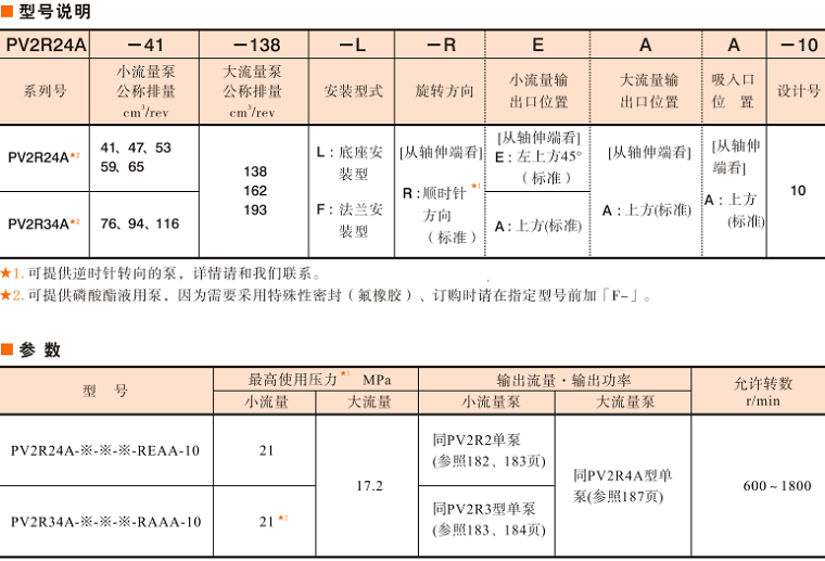 油研PV2R24A、PV2R24A雙聯(lián)泵參數(shù)