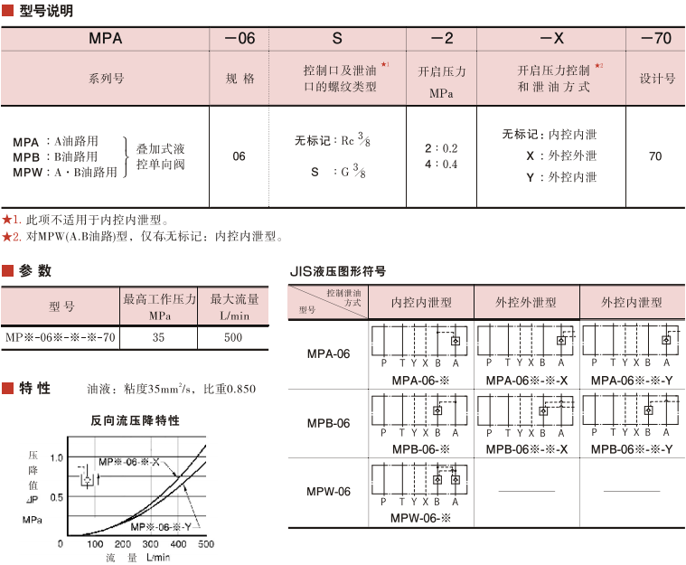 MPA/MPB/MPW系列YUKEN疊加式液控單向閥參數(shù)及型號說明