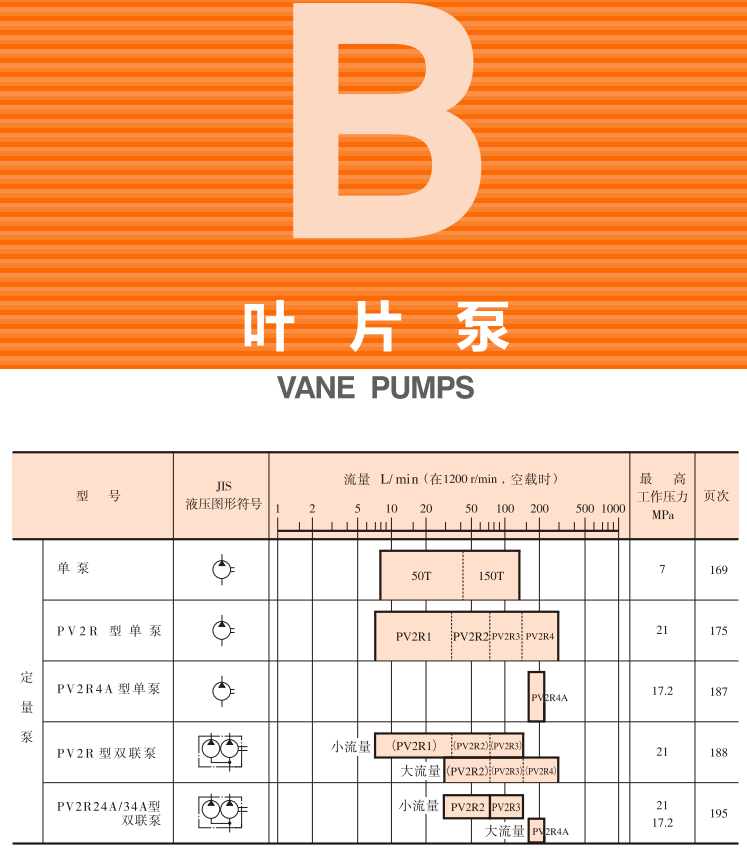 油研<a href='http://www.xuniqian.cn' target='_blank'><u>YUKEN葉片泵</u></a>樣本