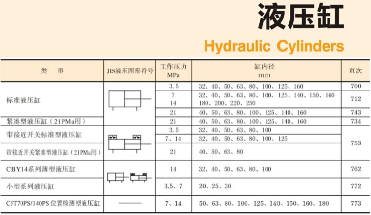 YUKEN<a href='http://www.xuniqian.cn' target='_blank'><u>油研液壓缸</u></a>樣本