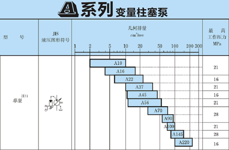 油研A系列柱塞泵型號